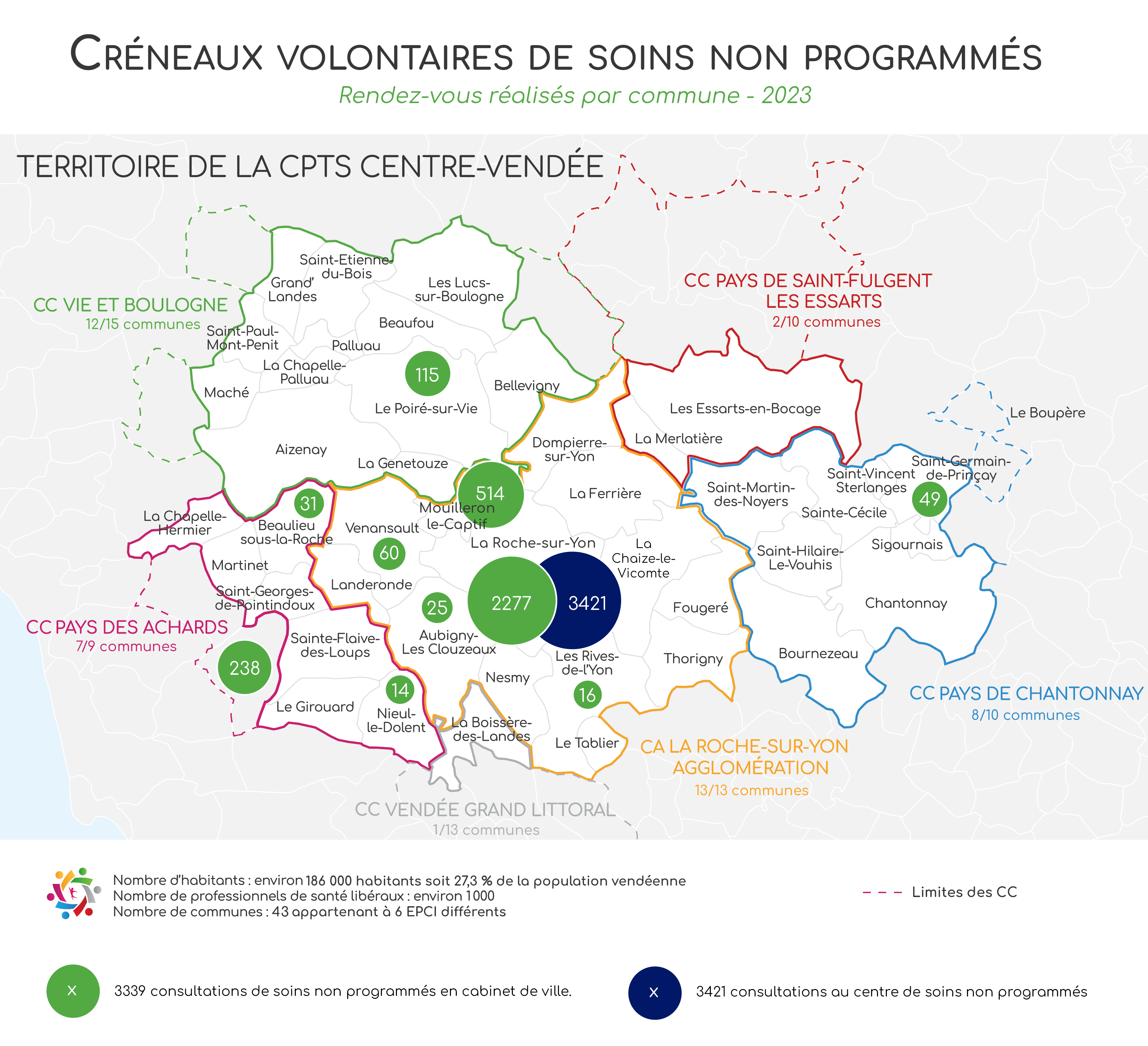 Les créneaux volontaires de soins non programmés en 2023 en Centre-Vendée