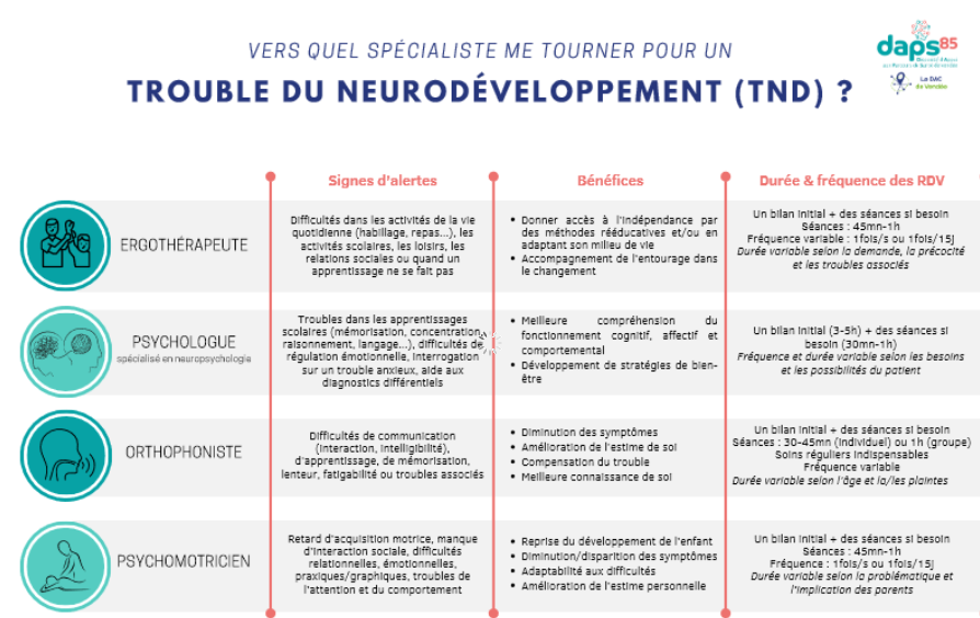 Tableau du DAPS85 sur les TND