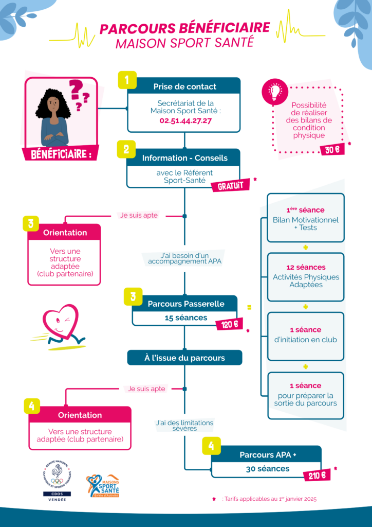 Affiche 2025 du parcours en maison sport santé en vendée