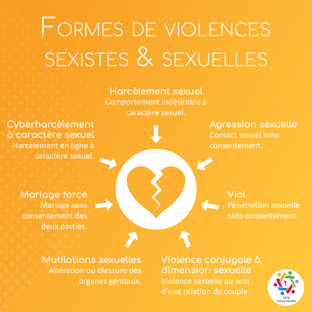 Les formes de violences sexistes et sexuelles