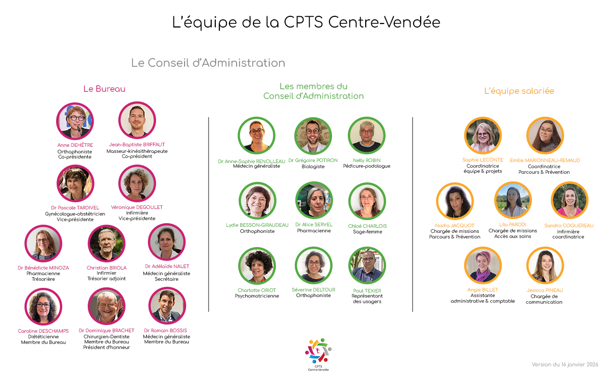 Organigramme 2026 de la CPTS Centre-Vendée