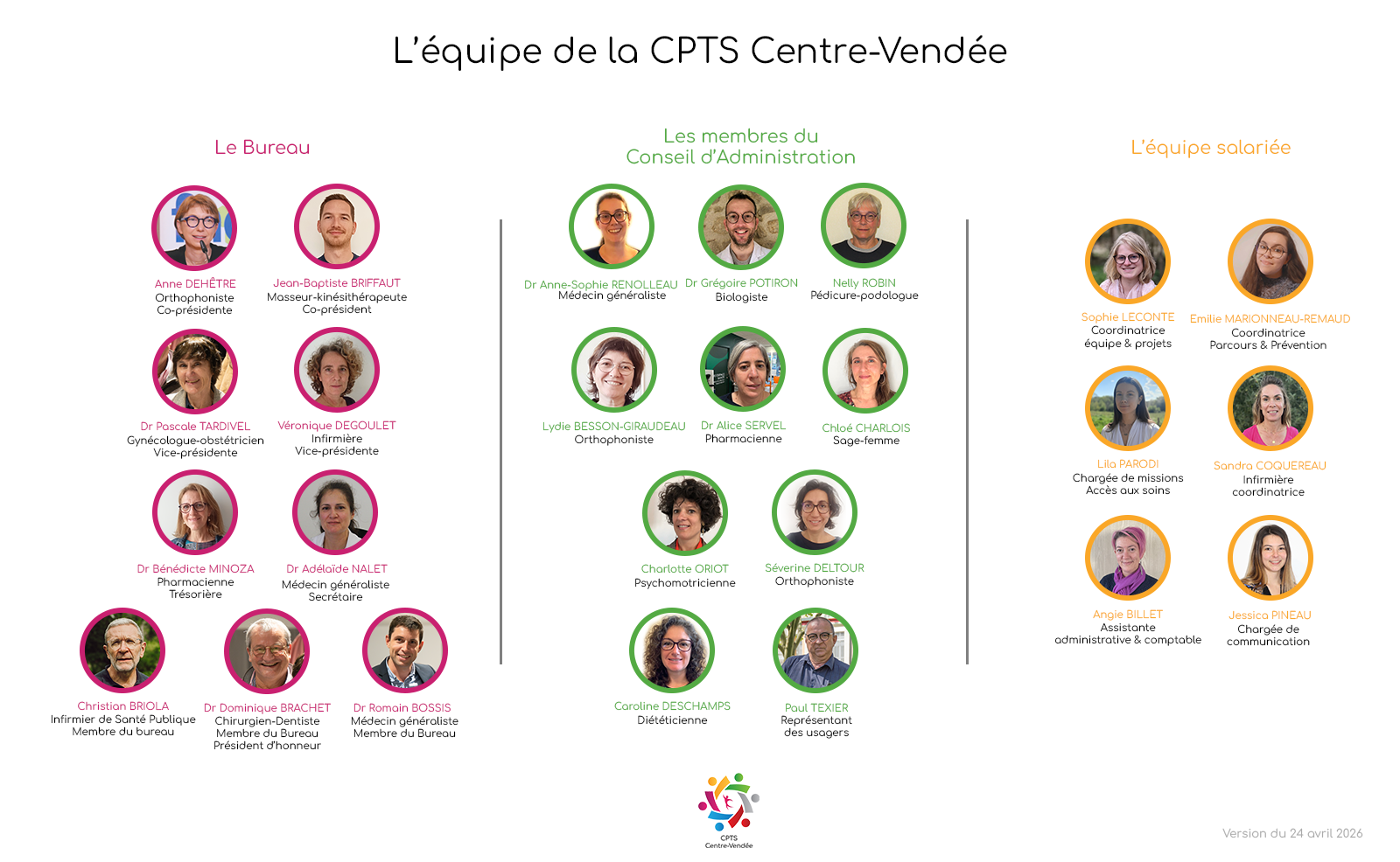 Organigramme 2026 de la CPTS Centre-Vendée