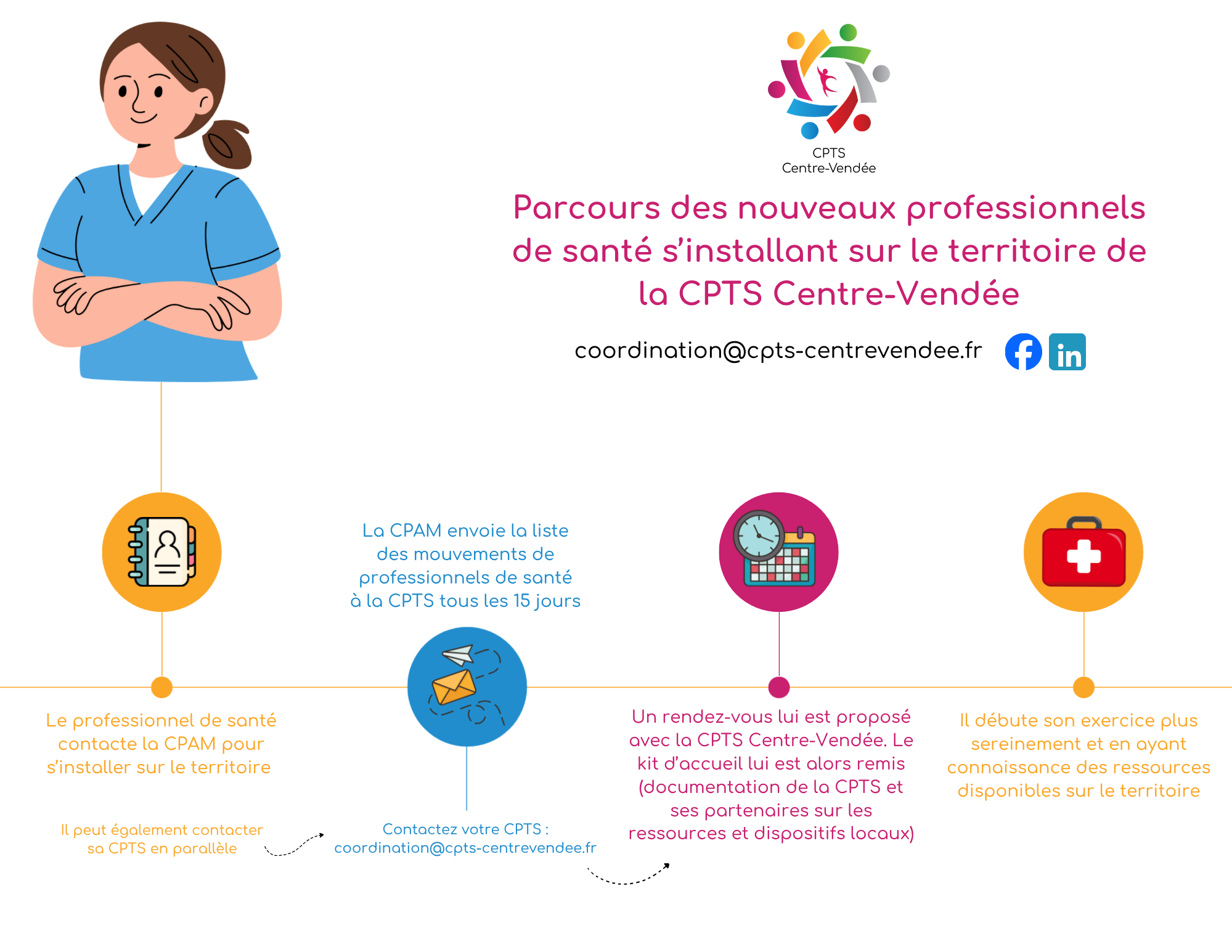 s'installer en tant que professionnel de santé en centre-evdnée