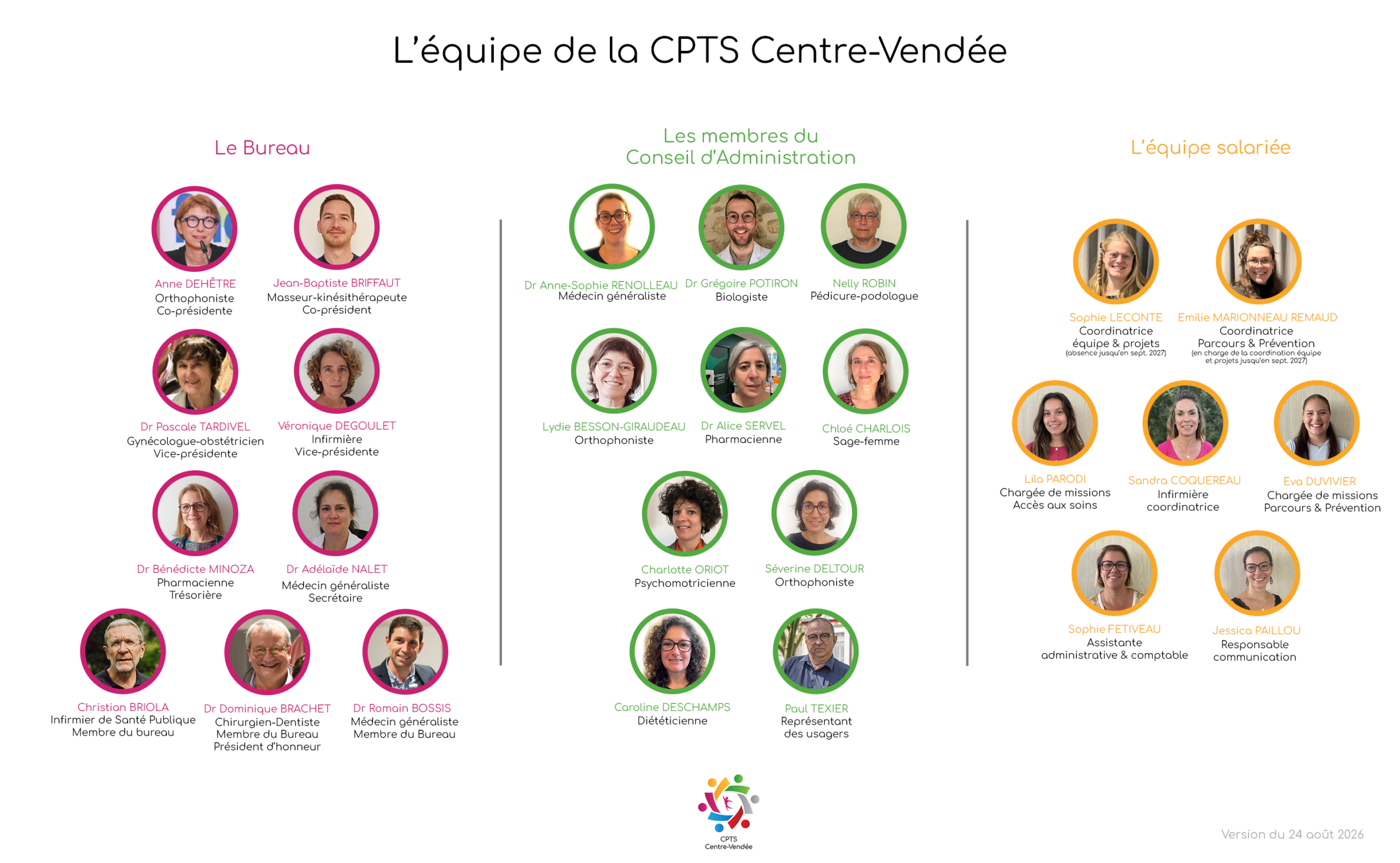 Organigramme 2026 de la CPTS Centre-Vendée