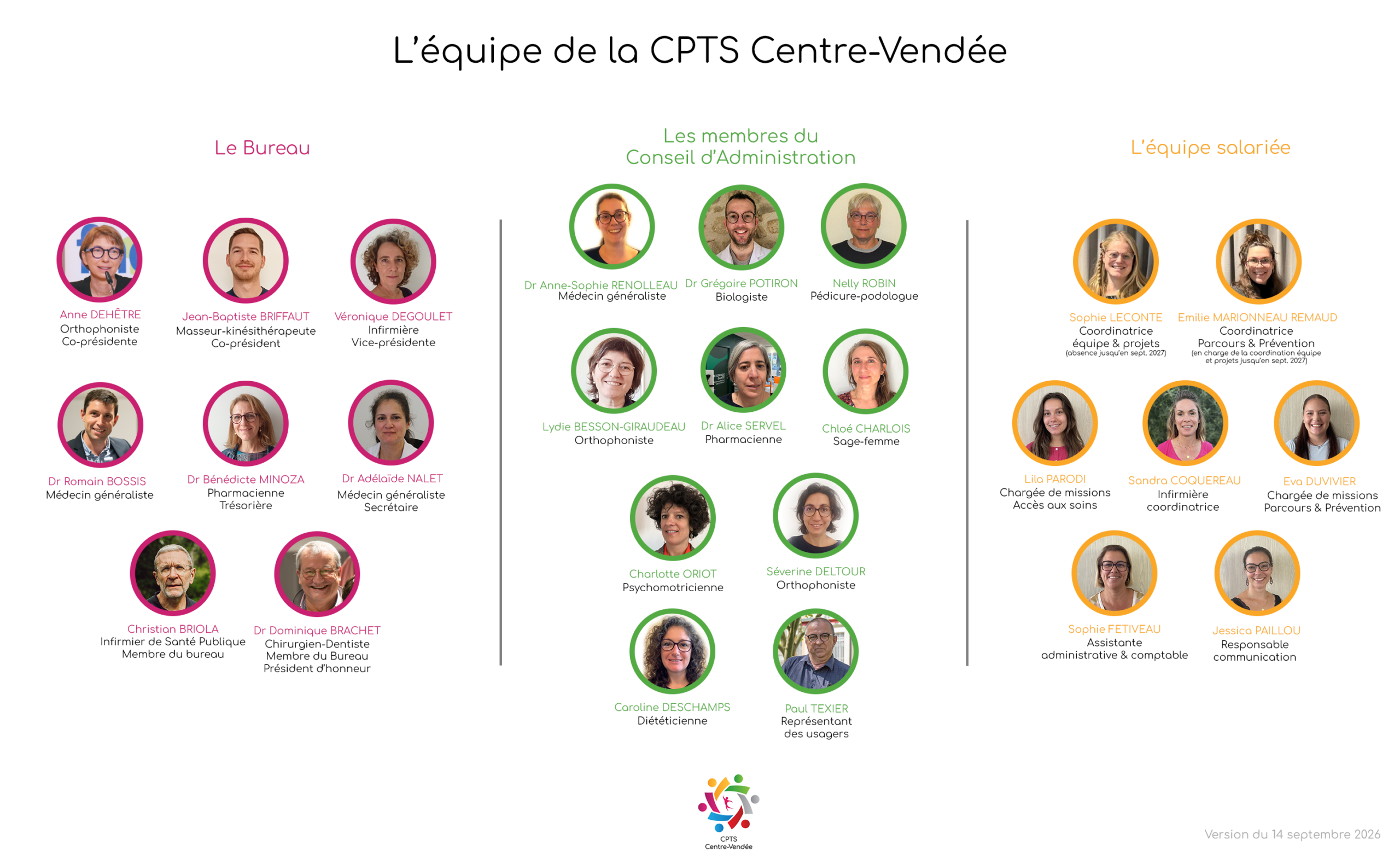 Organigramme 2026 de la CPTS Centre-Vendée